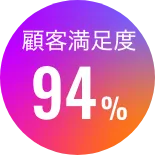 顧客満足度