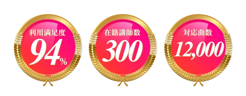 利用満足度94% 在籍講師数300 対応曲数12,000