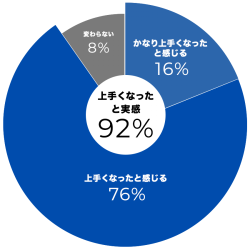 userVoice_graf